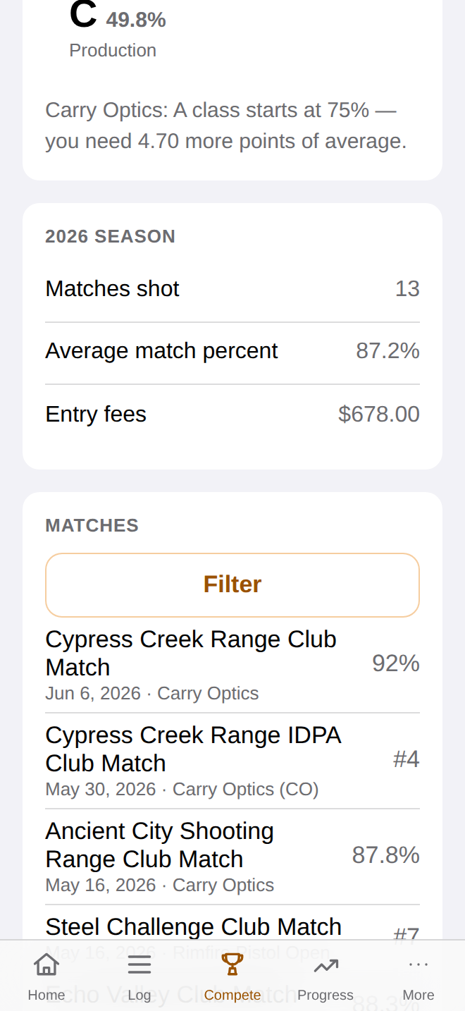 App screen: classifier average with the next class's threshold and the gap to it, season totals with entry fees, and recent match results across USPSA, IDPA, and Steel Challenge