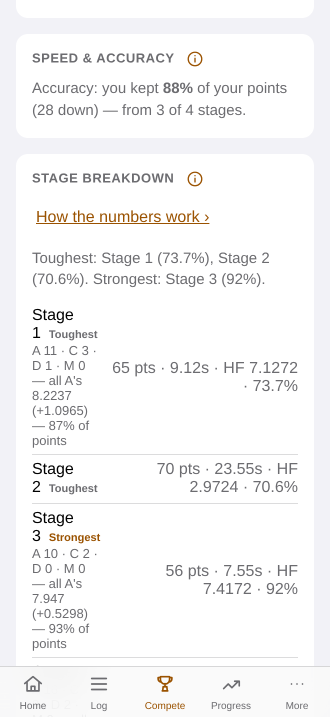 App screen: a match's stage breakdown &mdash; points, time, hit factor, and stage percent for each stage